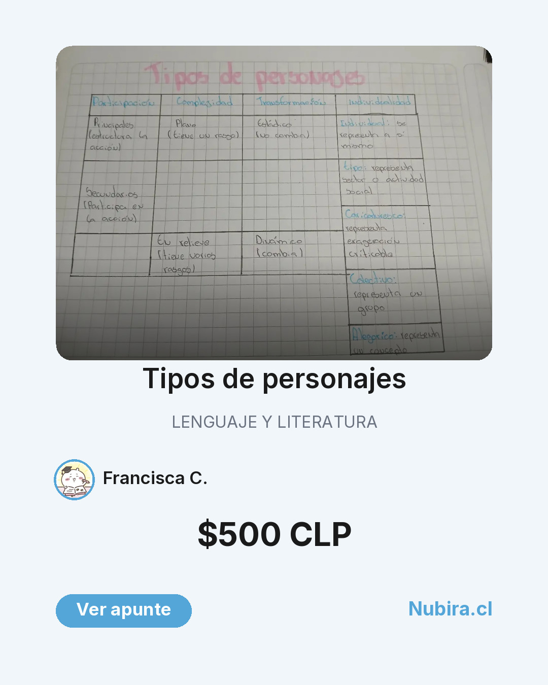 Vista previa publicación