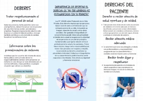 Deberes Y Derechos De Pacientes