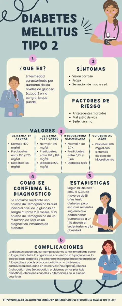 Diabetes Mellitus Tipo 2