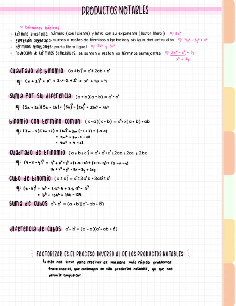 Domina Álgebra: Productos Notables y Ecuaciones