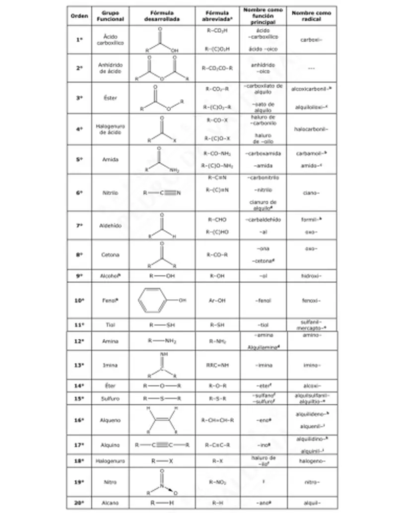 Domina la Prioridad Orgánica: Estrategias Avanzadas