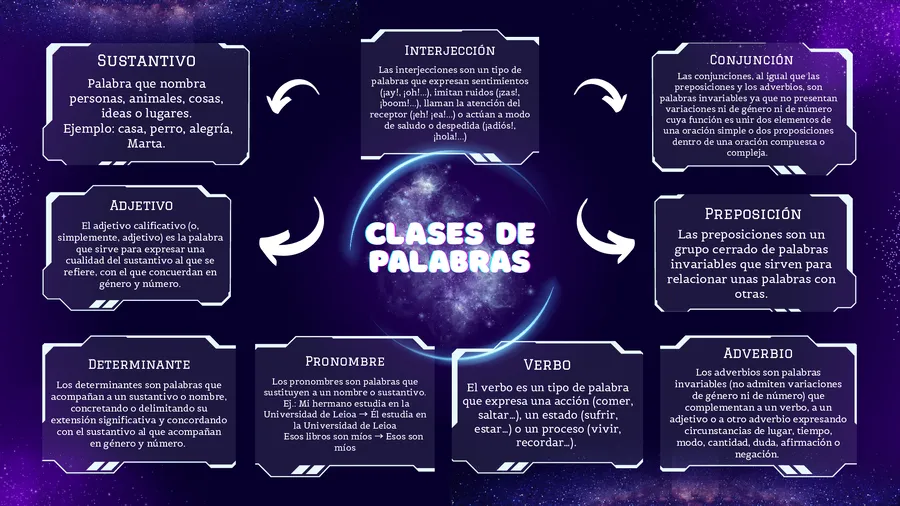Domina las Clases de Palabras: Guía Estratégica