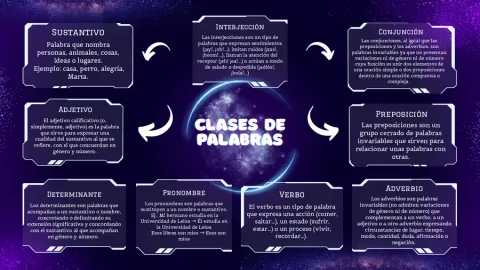 Domina las Clases de Palabras: Guía Estratégica