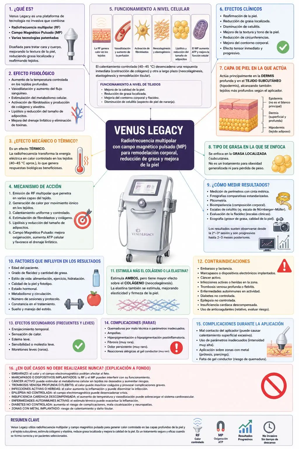 Tecnología Avanzada de Remodelación Corporal No Invasiva