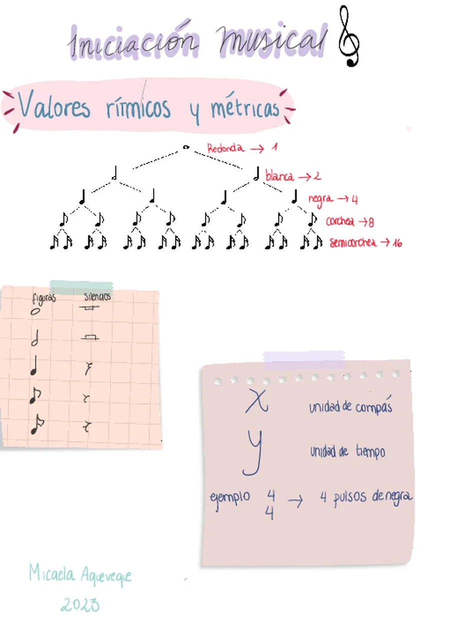 TEORÍA MUSICAL INICIAL
