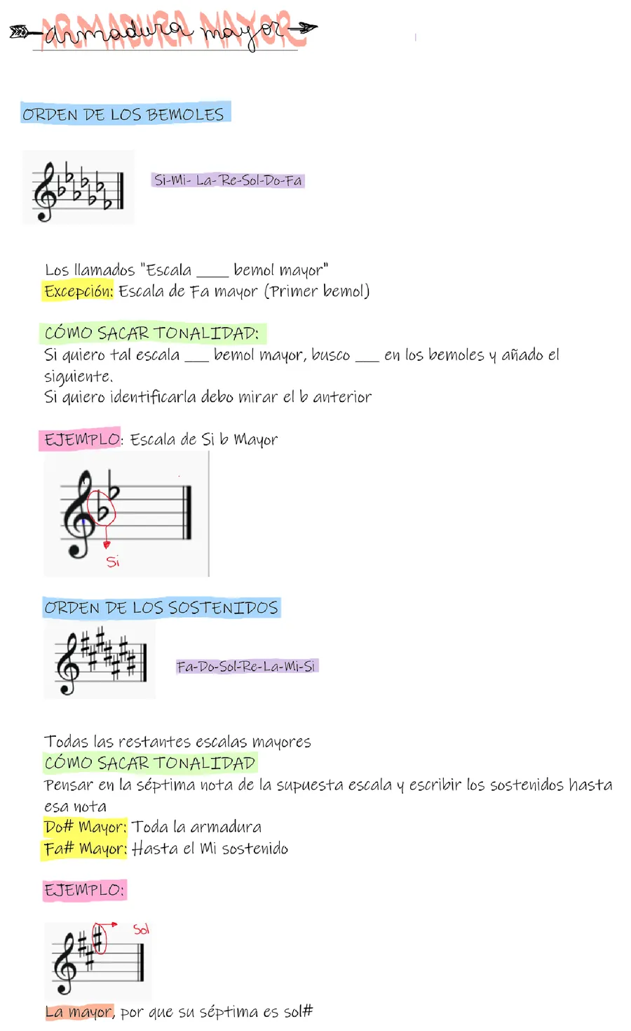 Cómo sacar armadura musical de bemoles