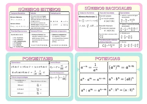 Flashcards m1 digitales