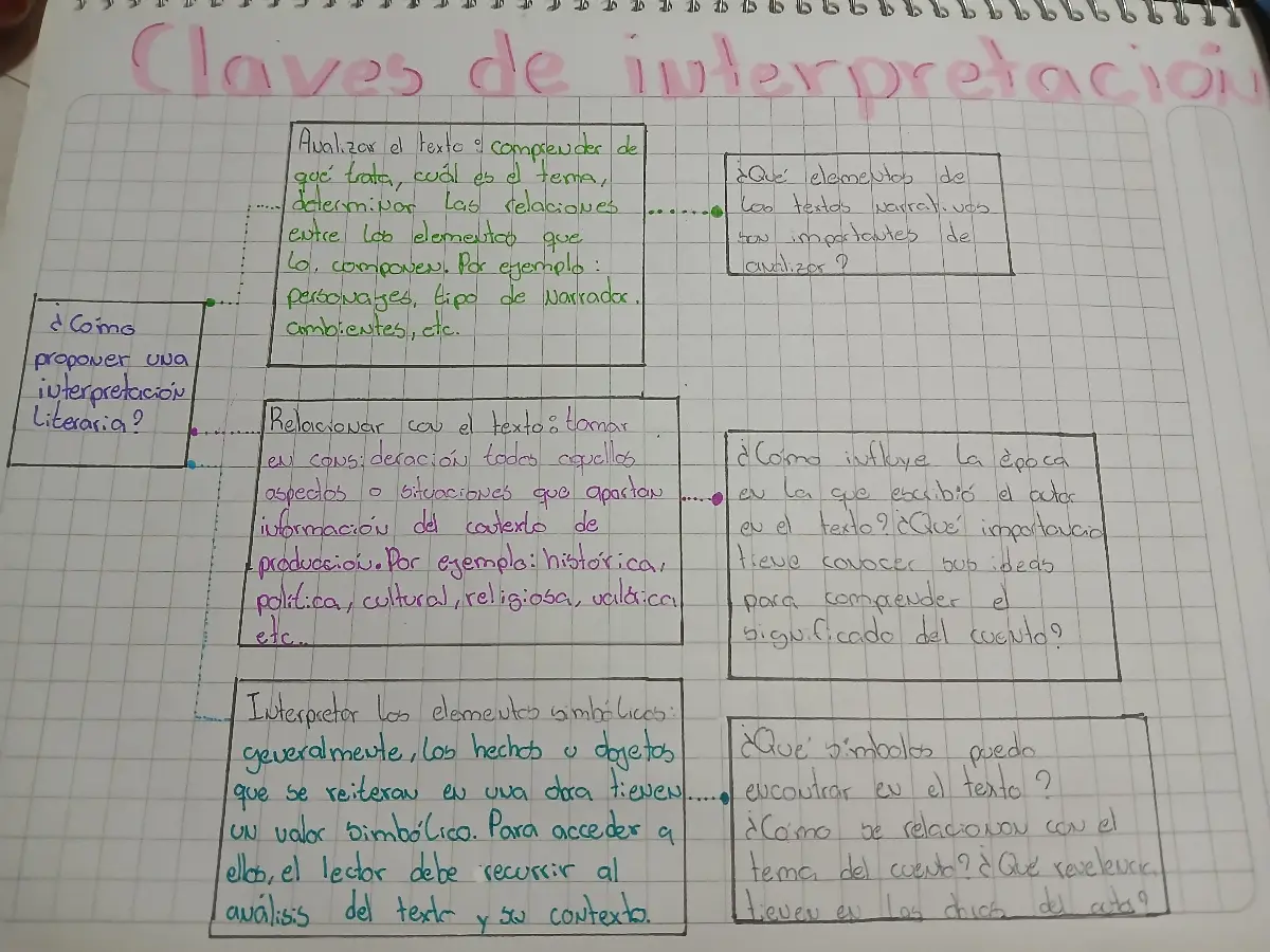 Claves de interpretación