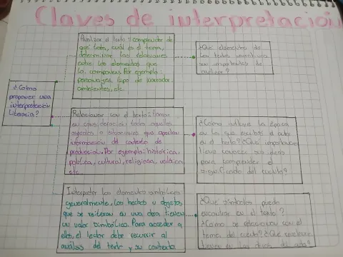 Claves de interpretación