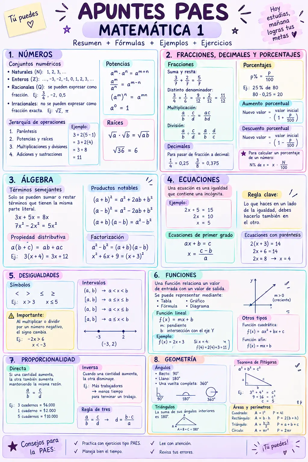 "Apuntes para paes"