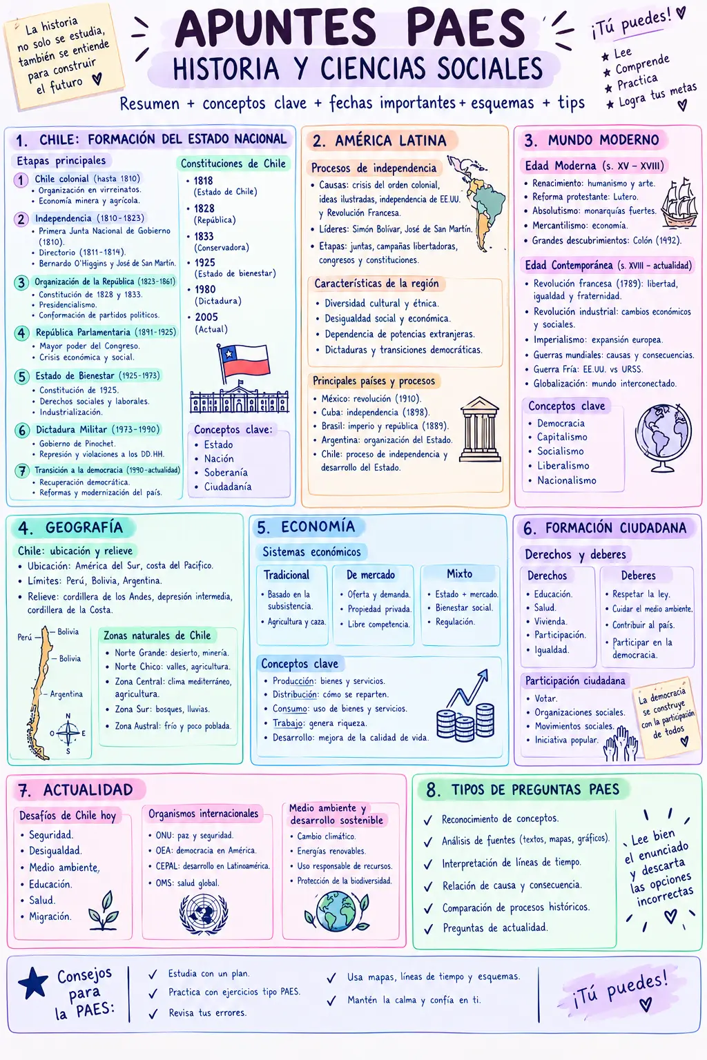 Apuntes paes